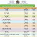 برنامج بث الدروس على القنوات المغربية الأربعاء 14 أكتوبر 2020