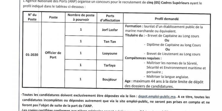 مباريات لتوظيف 16 منصب بالوكالة الوطنية للموانئ آخر أجل 27 اكتوبر 2020