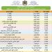 برنامج بث الدروس على القنوات المغربية الثلاثاء 15 دجنبر 2020