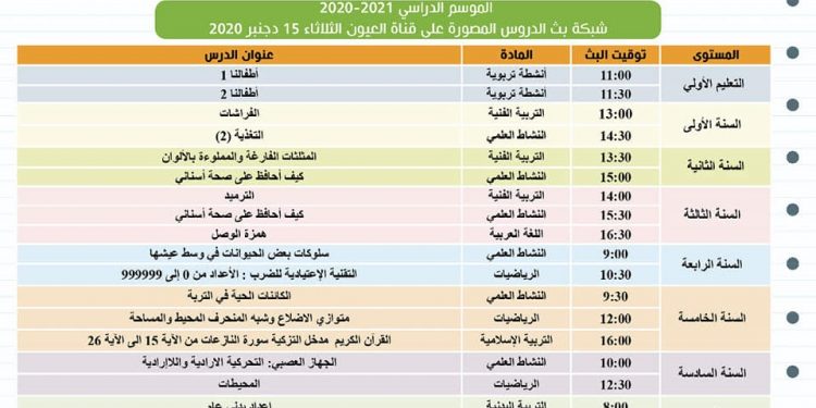 برنامج بث الدروس على قناة الرابعة والأمازيغية والعيون الثلاثاء 15 دجنبر 2020