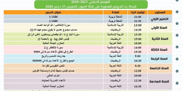 توقيت بث الدروس على قناة الرابعة والعيون والأمازيغية الخميس31 دجنبر 2020